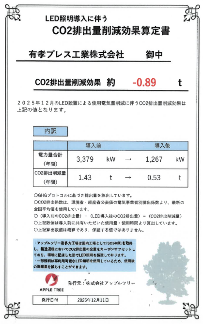 環境負荷低減への取り組み